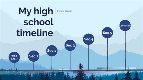 High School Timeline By Évelyne Cloutier On Prezi