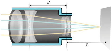 Schematic Of The Optical System Of The Telephoto Lens That Can Capture