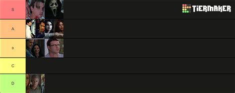 Best Ghostface Killers Tier List Community Rankings Tiermaker