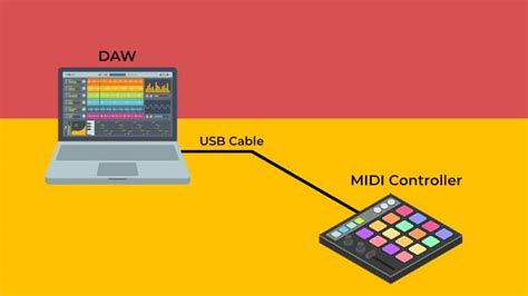 What Is Midi The History And The Importance For Producers