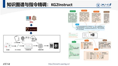 浙江大学陈华钧教授——大模型时代的知识处理：新机遇与新挑战 专知vip