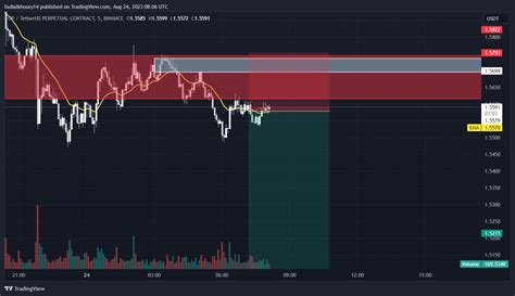 BINANCE OPUSDT P Chart Image By Fadialkhoury14 TradingView