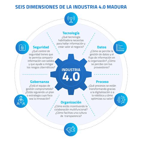 ¿qué Es La Transformación Digital