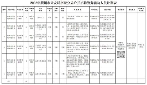 2022年浙江省衢州市公安局柯城分局招聘辅警60人公告 警务辅助人员考试网 华图教育