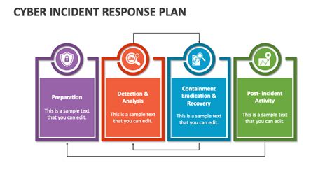 Cyber Incident Response Plan Powerpoint Presentation Slides Ppt Template