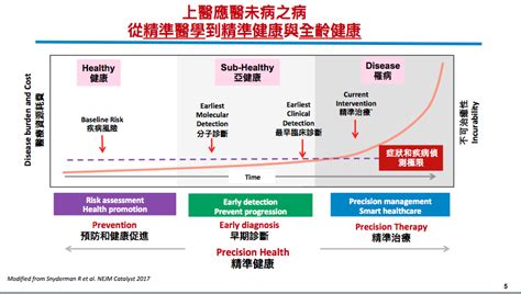 楊泮池：兩大關鍵助台灣建構精準健康大數據永續平台 鴻海研究院