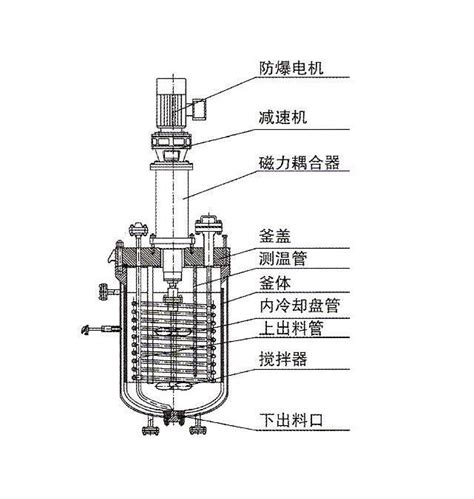 磁力搅拌反应釜结构组成【图】 行业动态 温州市中伟磁传密封设备厂