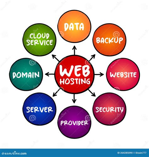 Servicio De Hospedaje De Internet De Alojamiento Web Que Aloja Sitios