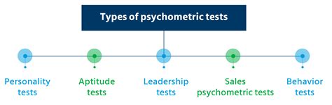 Χαλίκι Μην Κακή διάθεση psychometric tools used in recruitment Φαλακρός