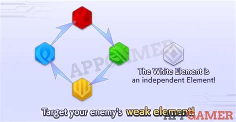 Elemental Weaknesses Guide The Eminence In Shadow Rpg