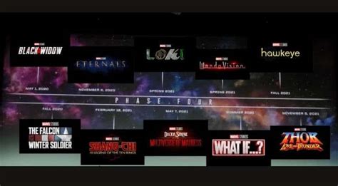 What is phase 4? What happened in phase 1? The entire Marvel timeline ...