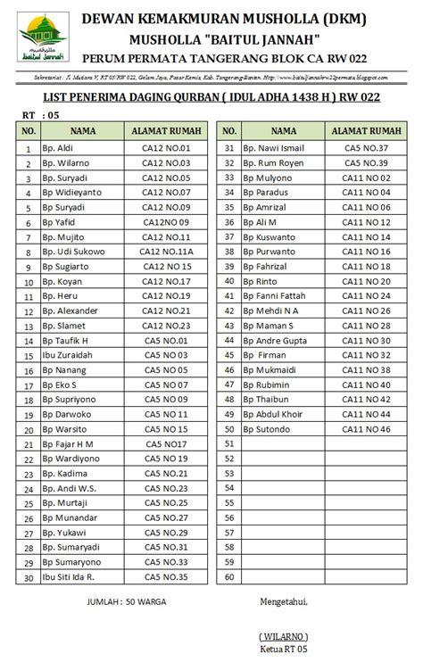 Masjid Baitul Jannah Rw Perum Permata Tangerang Data Warga Rw