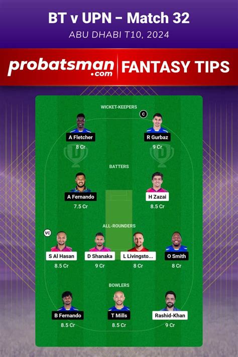 BT Vs UPN Dream11 Prediction Fantasy Cricket Tips Playing XI Pitch