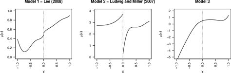 Figure 1 From Robust Nonparametric Bias Corrected Inference In The