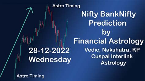 Nifty Prediction Bank Nifty Analysis 28 December By Financial