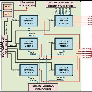 operating diagram   control board  scientific diagram