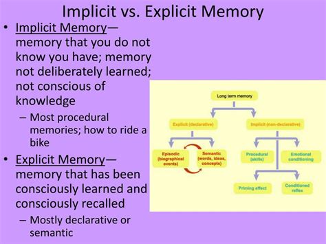 Ppt Memory And Cognition Powerpoint Presentation Free Download Id