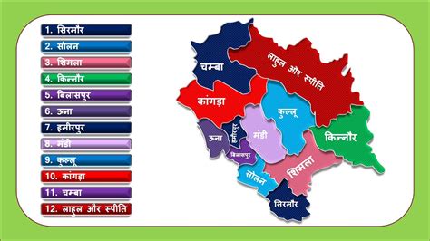 Himachal Pradesh Districts Name हिमाचल प्रदेश के सभी जिले Himachal