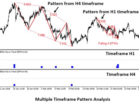 Automotive Waves Elliott Mt Auto Elliott Wave Forex Factory