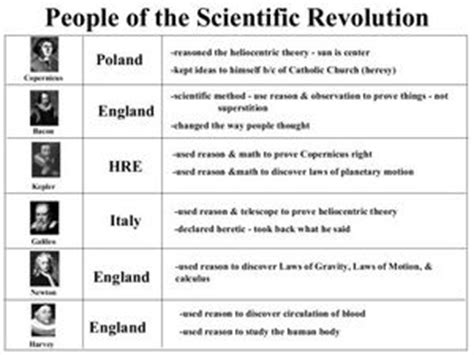 People of the Scientific Revolution Lesson Plan for 7th - 10th Grade ...