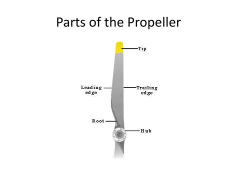 Parts Of A Propeller