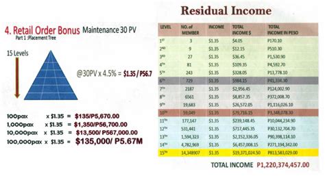 Compensation Plan - Longrich Philippines