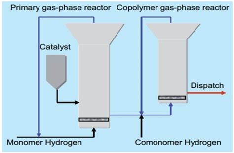 PP – Polypropylene – Manufacturing process | VALCO GROUP