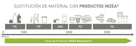 Inzea Nurel Biopolymers Nurel