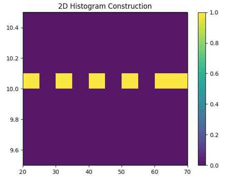 Plotting A D Histogram Using Matplotlib Pythontic 12936 Hot Sex Picture