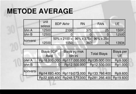 Ppt Process Costing Dengan Persediaan Awal Powerpoint Presentation