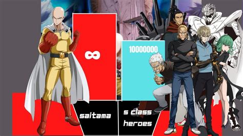 Saitama Vs S Class Heroes In One Punch Man Zoro Uchiha Youtube