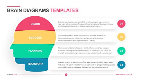 brain powerpoint template editable  powerslides