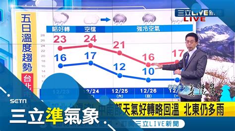 入冬最強冷空氣耶誕來襲！3千公尺以上高山有望成銀白世界 週六25日越晚越冷 北台灣低溫下探僅11度？│氣象老大吳德榮│【三立準氣象