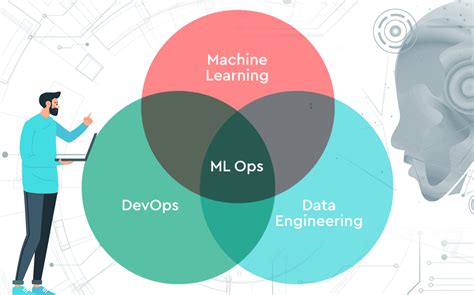 An Introduction To Mlops For Voice Ai Soapbox Labs