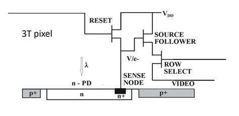 Designing Image Sensors For A Digital Camera EDN Asia