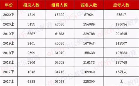 省考缴费今日截止！800多个职位未达开考比例，会被取消？ 知乎