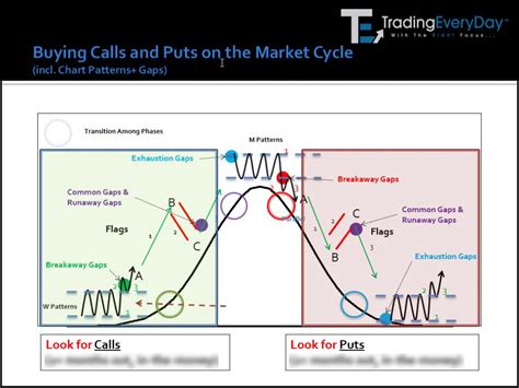 Live Webinar Advanced Mastering Market Cycle Strategies Scalp