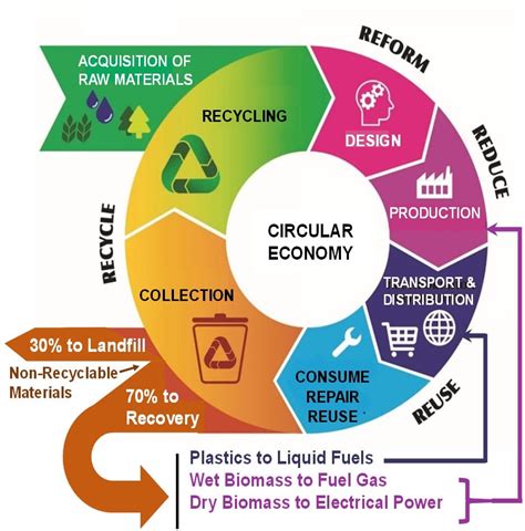 Environment Enviropower Renewable Inc