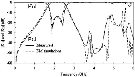 Simulated And Measured S Parameters For The Filter Of Fig 10