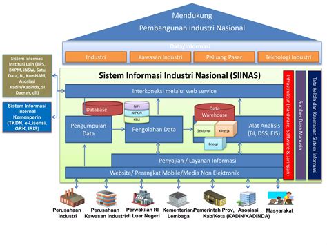 Kebijakan Dan Pengembangan Siinas Ppt