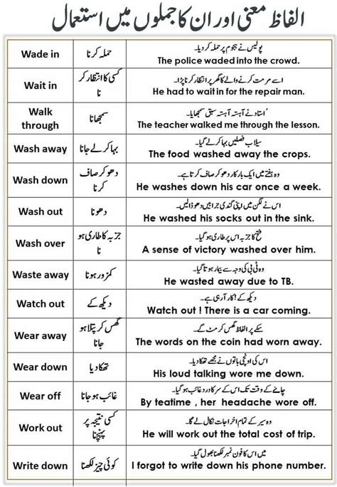 English To Urdu Words Meanings And Sentences Artofit