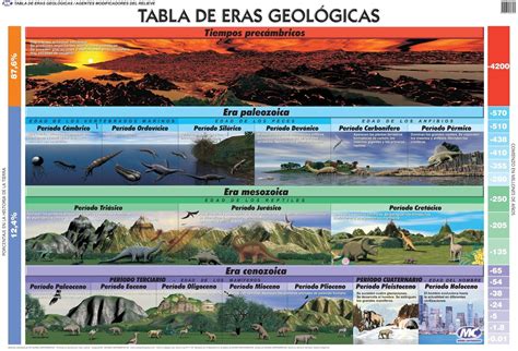 Eras Paleozoicas - Que Son Las Eras Geologicas