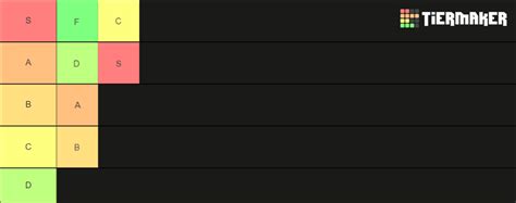 Tiers Tier List (Community Rankings) - TierMaker