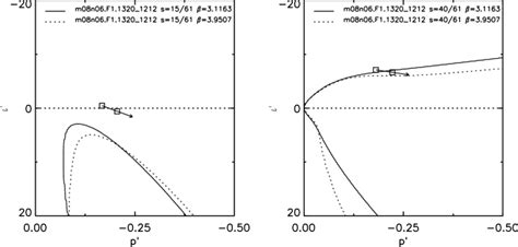 Stability diagram of high n ballooning modes in ι P plane at two flux