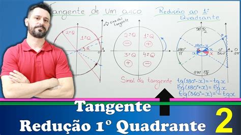 Tangente Redu O Ao Primeiro Quadrante E Sinal Da Tangente No Ciclo