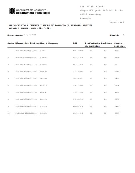 Llista Dadmesos Al CFA Palau De Mar I Llista Despera CFA Palau De Mar