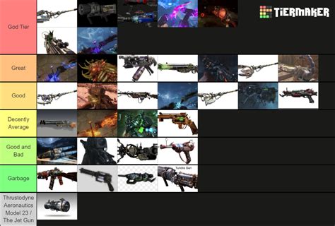 COD Zombies Treyarch Wonder Weapons (WaW-ColdWar) Tier List (Community ...