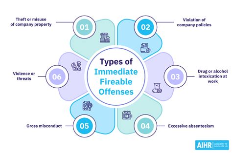 What Is A Fireable Offense AIHR HR Glossary