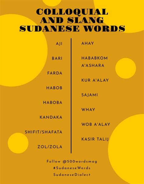 The Ultimate Sudanese Dialect Guide: Sudanese Colloquial Arabic & Slang ...