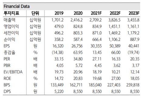 엔씨소프트 하반기 신규게임 모멘텀 반영 하나금융투자 네이트 뉴스